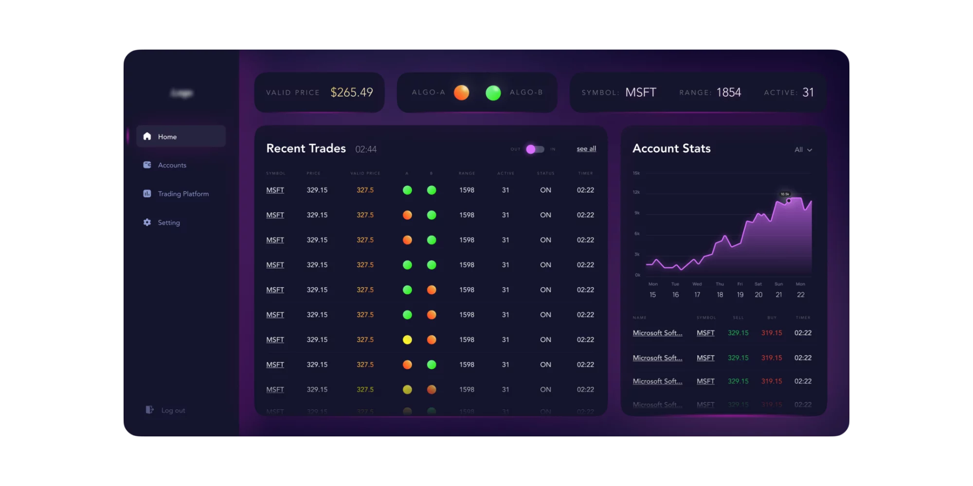 Stock-Trading-Signals-Platform